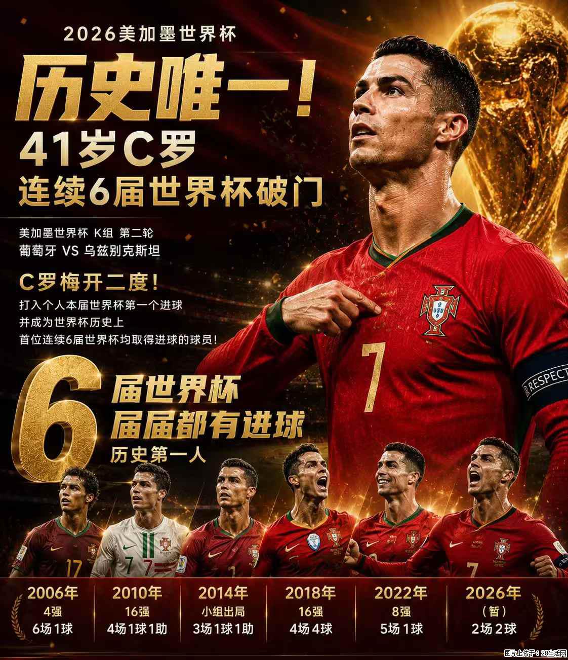 2026美加墨世界杯 历史唯一!41岁C罗 连续6届世界杯破门 - 运动休闲 - 乌鲁木齐生活社区 - 乌鲁木齐28生活网 xj.28life.com
