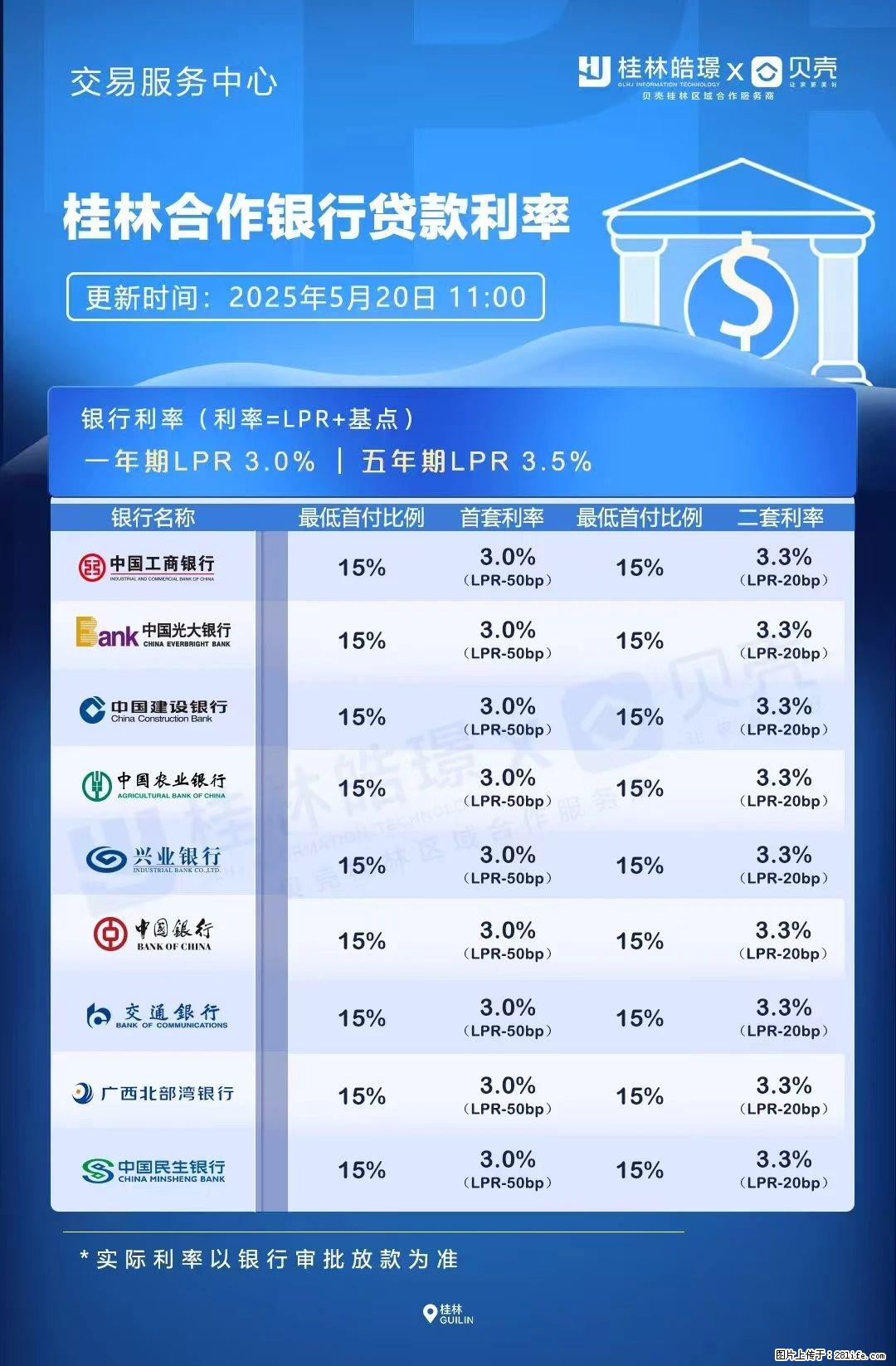 重磅!降息!桂林房贷利率3.0% - 乌鲁木齐生活资讯 - 乌鲁木齐28生活网 xj.28life.com